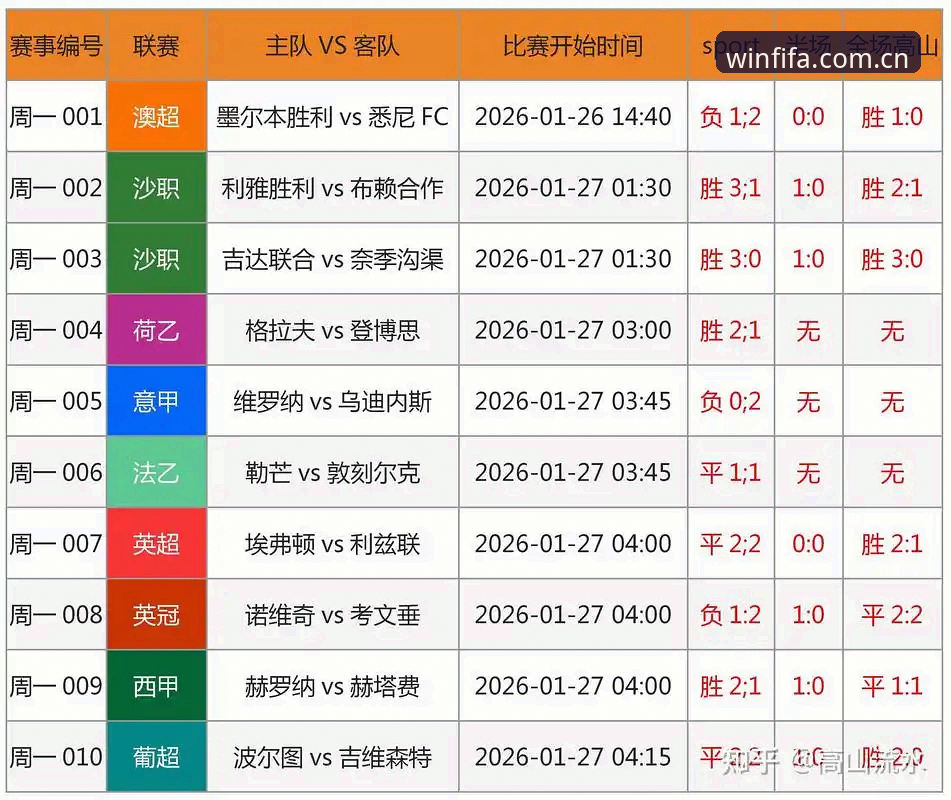 足球反腐风暴下的投注决策实用指南——从足协禁足名单看赛事分析新维度