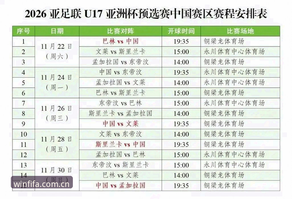FIFA投注官网最新版 U17世界杯分组完整指南:中国男女足命运解读与赛事投注策略